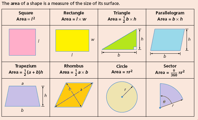 Concepts of Perimeter and Area RS Aggarwal Class 6 Maths Solutions Ex 21D 1.1