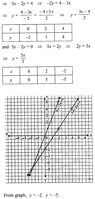 ML Aggarwal Class 9 Solutions for ICSE Maths Chapter 19 Coordinate Geometry 19.3 Q1.2