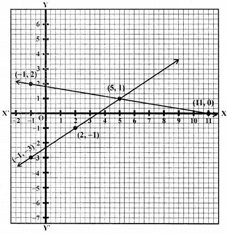 ML Aggarwal Class 9 Solutions for ICSE Maths Chapter 19 Coordinate Geometry Chapter Test img-12