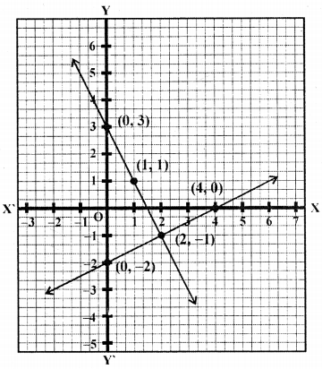 ML Aggarwal Class 9 Solutions for ICSE Maths Chapter 19 Coordinate Geometry Chapter Test img-15