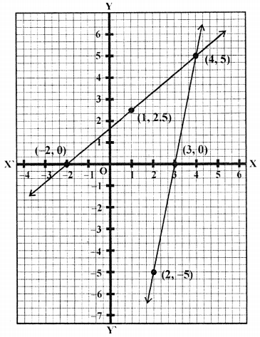 ML Aggarwal Class 9 Solutions for ICSE Maths Chapter 19 Coordinate Geometry Chapter Test img-18