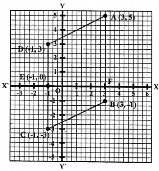 ML Aggarwal Class 9 Solutions for ICSE Maths Chapter 19 Coordinate Geometry Chapter Test img-2