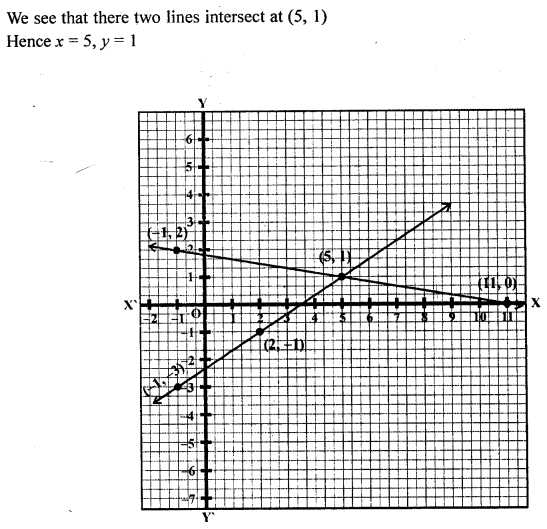 ML Aggarwal Class 9 Solutions for ICSE Maths Chapter 19 Coordinate Geometry ch Q5.2