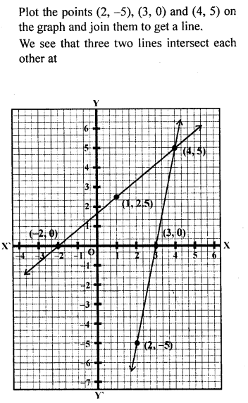 ML Aggarwal Class 9 Solutions for ICSE Maths Chapter 19 Coordinate Geometry ch Q7.2