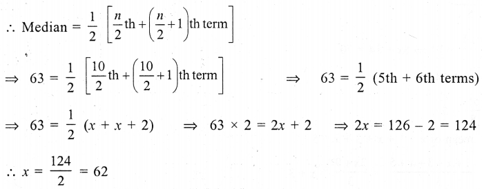 ML Aggarwal Class 9 Solutions for ICSE Maths Chapter 20 Statistics Chapter Test img-4