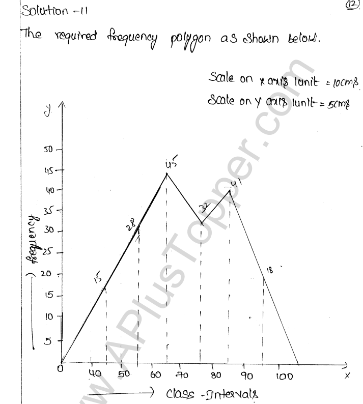 ML Aggarwal ICSE Solutions for Class 9 Maths Chapter 20 Statistics Q1.30