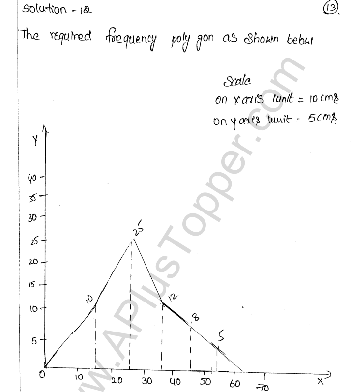 ML Aggarwal ICSE Solutions for Class 9 Maths Chapter 20 Statistics Q1.31