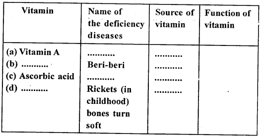 Selina Concise Biology Class 8 ICSE Solutions – Diseases and First Aid 1