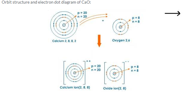 Selina Concise Chemistry Class 10 ICSE Solutions Chemical Bonding img 2