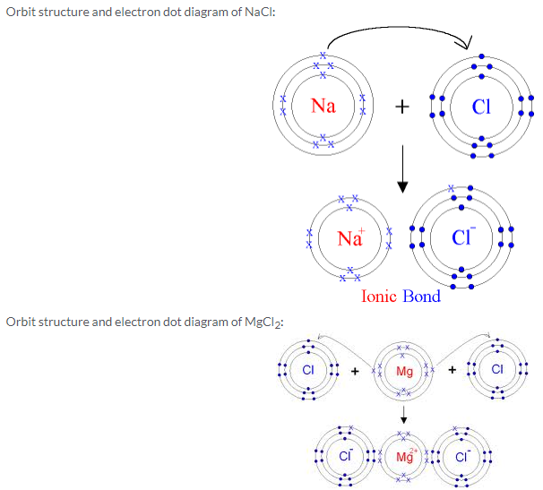 Selina Concise Chemistry Class 10 ICSE Solutions Chemical Bonding img 3