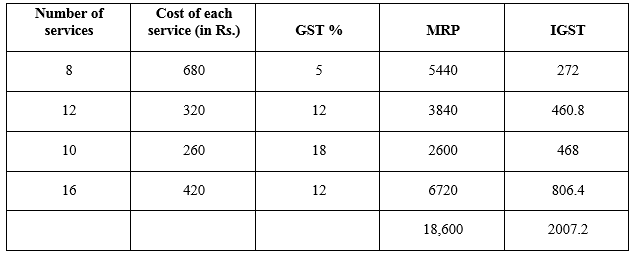 Selina Concise Mathematics Class 10 ICSE Solutions Chapter 1 GST (Goods and Services Tax) - 16