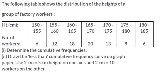 Selina Concise Mathematics Class 10 ICSE Solutions Graphical Representation image - 21