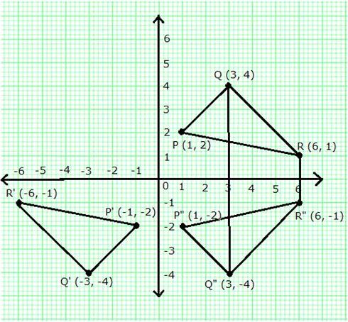 Selina Concise Mathematics Class 10 ICSE Solutions Reflection image - 11