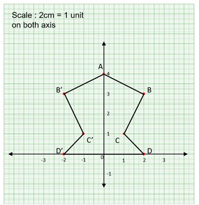 Selina-Concise-Mathematics-Class-10-ICSE-Solutions-Reflection image - 33