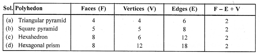 Selina Concise Mathematics Class 6 ICSE Solutions Chapter 31 Recognition of Solids image - 10