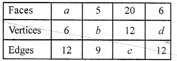 Selina Concise Mathematics Class 6 ICSE Solutions Chapter 31 Recognition of Solids image - 11