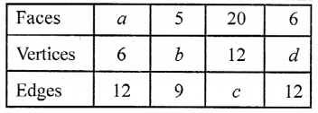 Selina Concise Mathematics Class 6 ICSE Solutions Chapter 31 Recognition of Solids image - 12