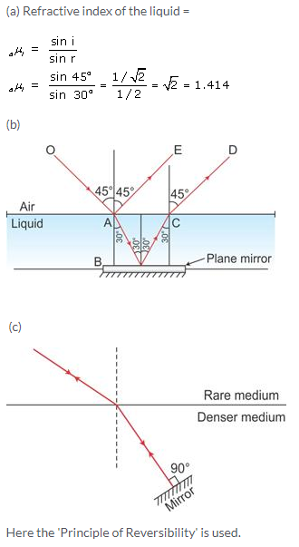 Selina Concise Physics Class 10 ICSE Solutions Refraction of Light at Plane Surfaces img 10