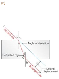 Selina Concise Physics Class 10 ICSE Solutions Refraction of Light at Plane Surfaces img 18