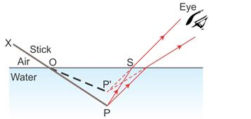 Selina Concise Physics Class 10 ICSE Solutions Refraction of Light at Plane Surfaces img 31