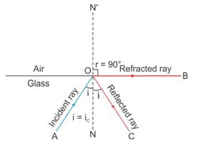 Selina Concise Physics Class 10 ICSE Solutions Refraction of Light at Plane Surfaces img 37