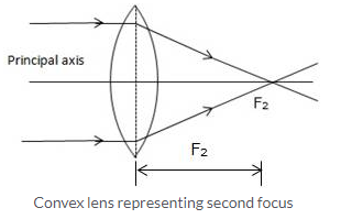 Selina Concise Physics Class 10 ICSE Solutions Refraction through Lens img 12