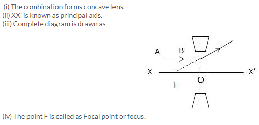 Selina Concise Physics Class 10 ICSE Solutions Refraction through Lens img 20