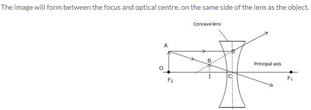 Selina Concise Physics Class 10 ICSE Solutions Refraction through Lens img 37