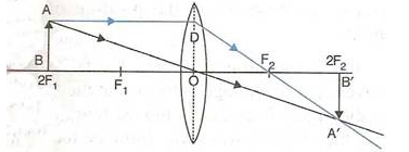 Selina Concise Physics Class 10 ICSE Solutions Refraction through Lens img 42