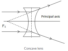Selina Concise Physics Class 10 ICSE Solutions Refraction through Lens img 5