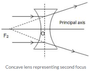 Selina Concise Physics Class 10 ICSE Solutions Refraction through Lens img 75