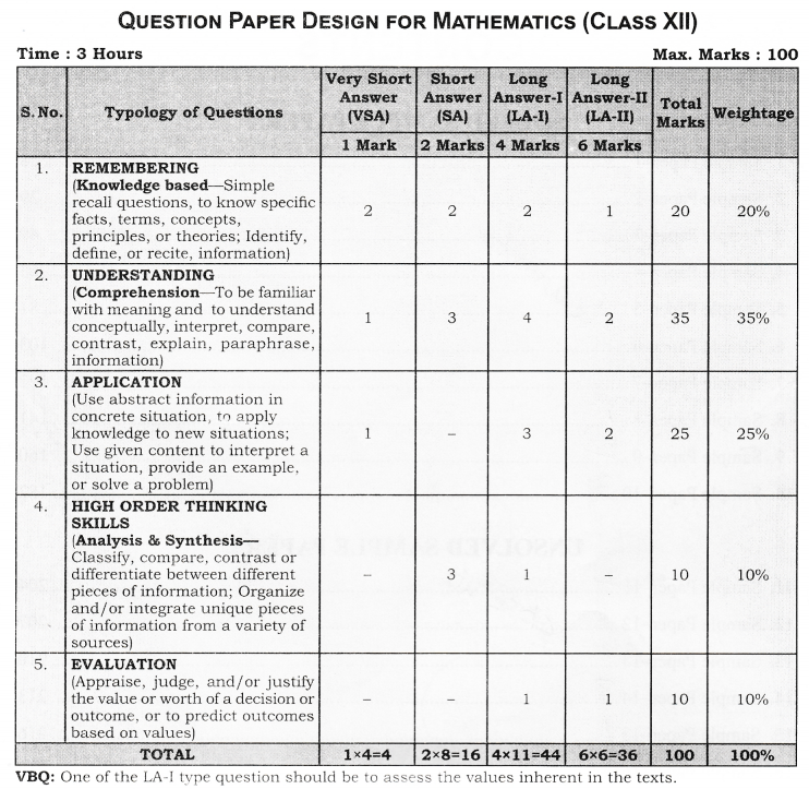 CBSE Sample Papers for Class 12 Maths 1