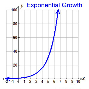 Exponential Growth and Decay 3
