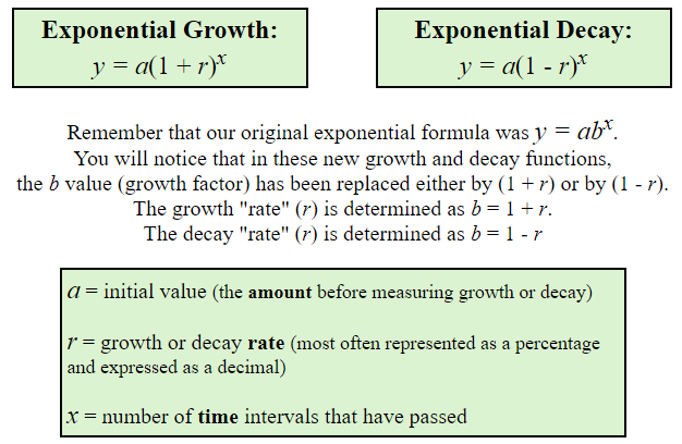 Exponential Growth And Decay Cbse Library