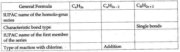 ICSE Solutions for Class 10 Chemistry - Organic Chemistry 32