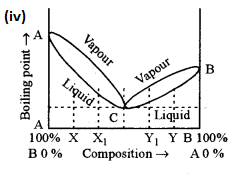 ISC Chemistry Question Paper 2015 Solved for Class 12 image - 1