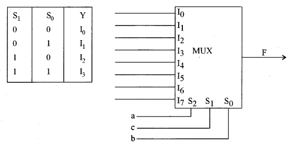 ISC Computer Science Question Paper 2010 Solved for Class 12 image - 13