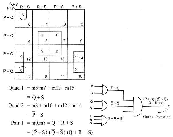 ISC Computer Science Question Paper 2012 Solved for Class 12 image - 7