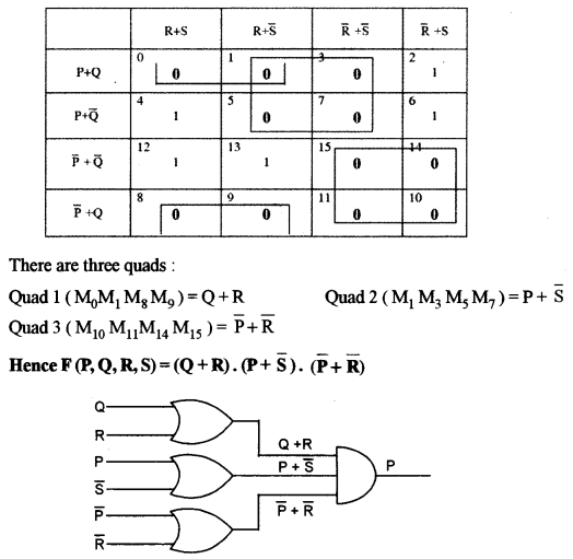 ISC Computer Science Question Paper 2013 Solved for Class 12 image - 4