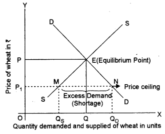 ISC Economics Question Paper 2013 Solved for Class 12 image - 1