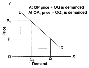 ISC Economics Question Paper 2013 Solved for Class 12 image - 2