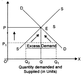 ISC Economics Question Paper 2013 Solved for Class 12 image - 6