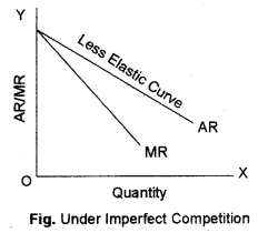 ISC Economics Question Paper 2013 Solved for Class 12 image - 8