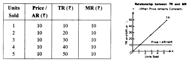 ISC Economics Question Paper 2014 Solved for Class 12 image - 12