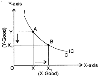 ISC Economics Question Paper 2015 Solved for Class 12 image - 3