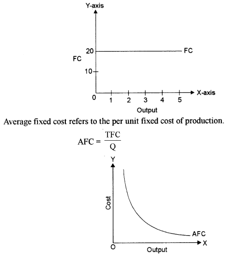ISC Economics Question Paper 2018 Solved for Class 12 image - 10