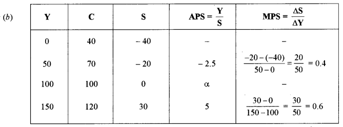 ISC Economics Question Paper 2018 Solved for Class 12 image - 16