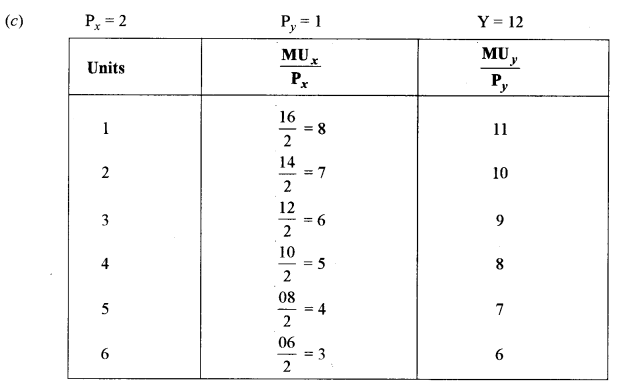 ISC Economics Question Paper 2018 Solved for Class 12 image - 7