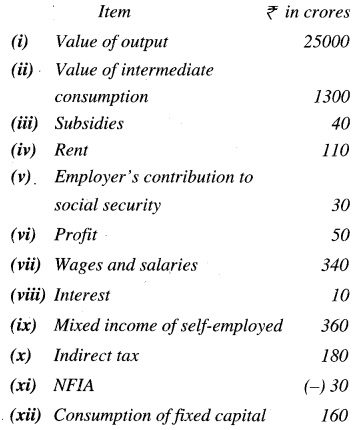 ISC Economics Question Paper 2019 Solved for Class 12 image - 20