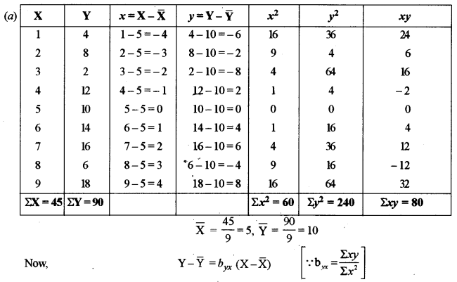 ISC Maths Question Paper 2011 Solved for Class 12 image - 32